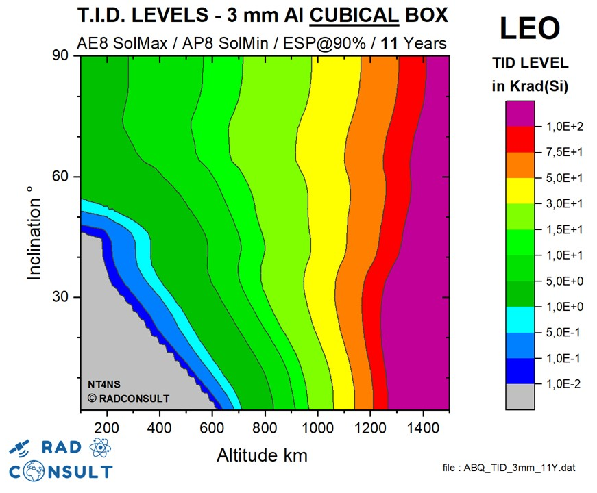 Abq tid 3mm l 11y