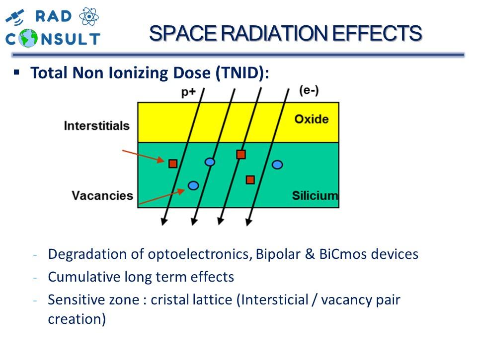 Slide tnid