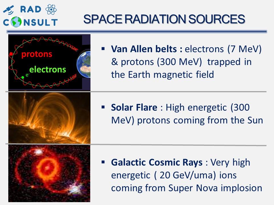 Space environment 1